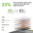CTECHi 100W Folding Solar Panel