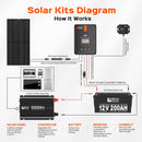 NOVA PURE 1K — 1000 Watt (1kW) 12 Volt Industrial Pure Sine Wave Inverter