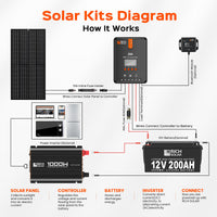 NOVA PURE 1K — 1000 Watt (1kW) 12 Volt Industrial Pure Sine Wave Inverter