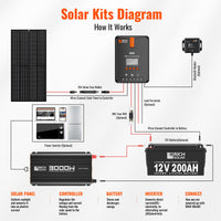 NOVA PURE 3K — 3000 Watt (3kW) 12 Volt Industrial Pure Sine Wave Inverter